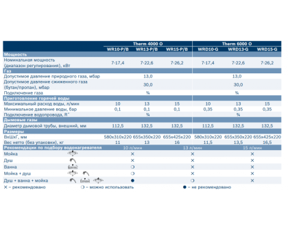 Газовая колонка Bosch WR 10-2B 23