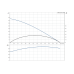 Насос погружной Grundfos SBA 3-45 A