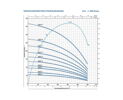 Насос скважинный Pedrollo 6SR 27/08 - PD