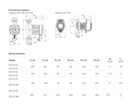 Насос циркуляционный UNIPUMP LPA 32-60