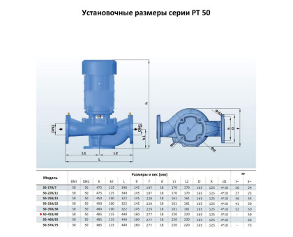 Циркуляционный насос In-Line PURITY PT 50-410/40