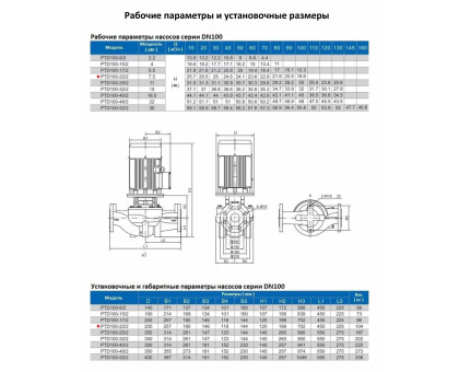 Циркуляционный насос In-Line PURITY PTD 100-22/2