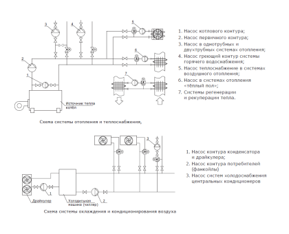 Циркуляционный насос Shinhoo Basic 25-12S