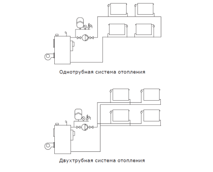 Циркуляционный насос Shinhoo Basic S 25-4S