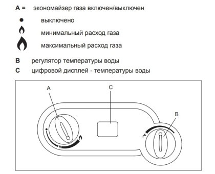 Газовая колонка Innovita Primo 14 iD (батарейка,ЖК-дисплей)