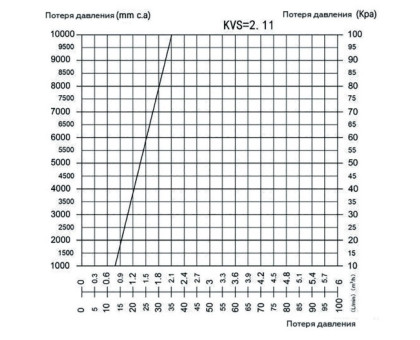 RDG-1002-012501 Насосная группа Rommer с термостатическим смесительным клапаном (35-60°С) 1 без насоса, левая