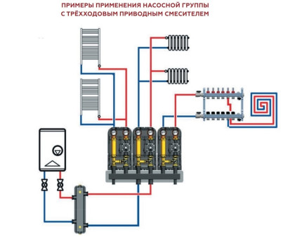 RDG-1002-012501 Насосная группа Rommer с термостатическим смесительным клапаном (35-60°С) 1 без насоса, левая