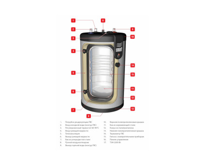 ACV Smart Line STD 160 Бойлер косвенного нагрева из нержавеющей стали (настен/напол)