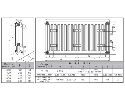 Стальной панельный радиатор Rommer Ventil 22x500x2000