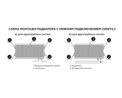 Стальной панельный радиатор Rommer Ventil 22x500x2400