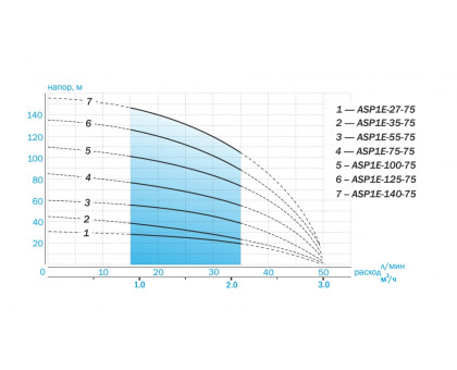 Насос скважинный Aquario ASP1Е-75-75 (кабель 50м)