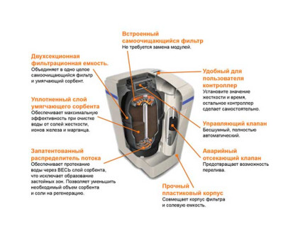 Умягчитель и обезжилезиватель Waterboss 700 (США от железа, солей жесткости, марганца)