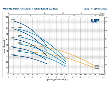 Насос колодезный Pedrollo UPm 4/5 - GE кабель 20м